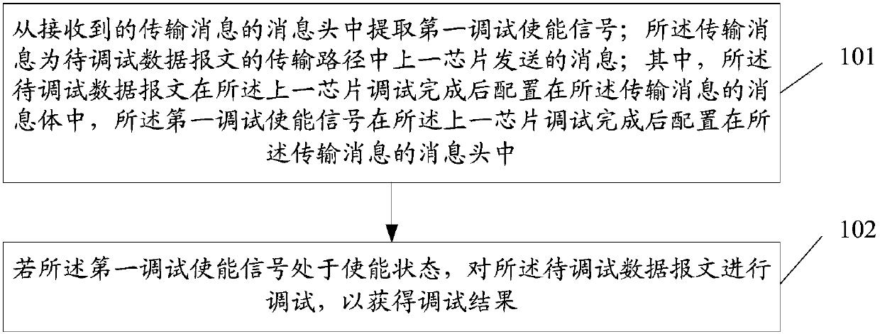 Debugging method and device and computer readable storage medium