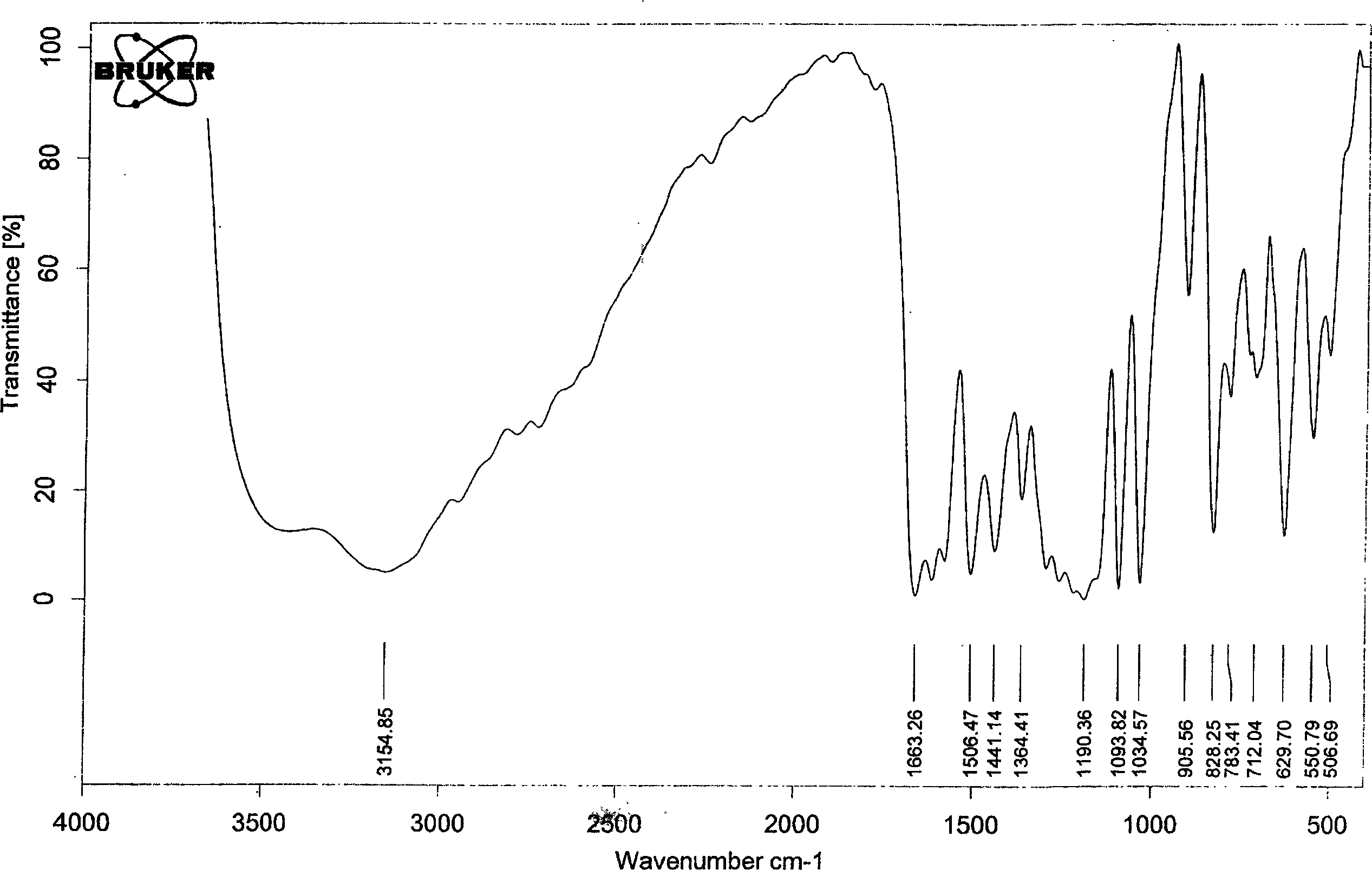 Genistein-3'-sodium sulfonate, dimethylation daidzein-3'-sodium sulfonate, their preparing process and pharmaceutical use