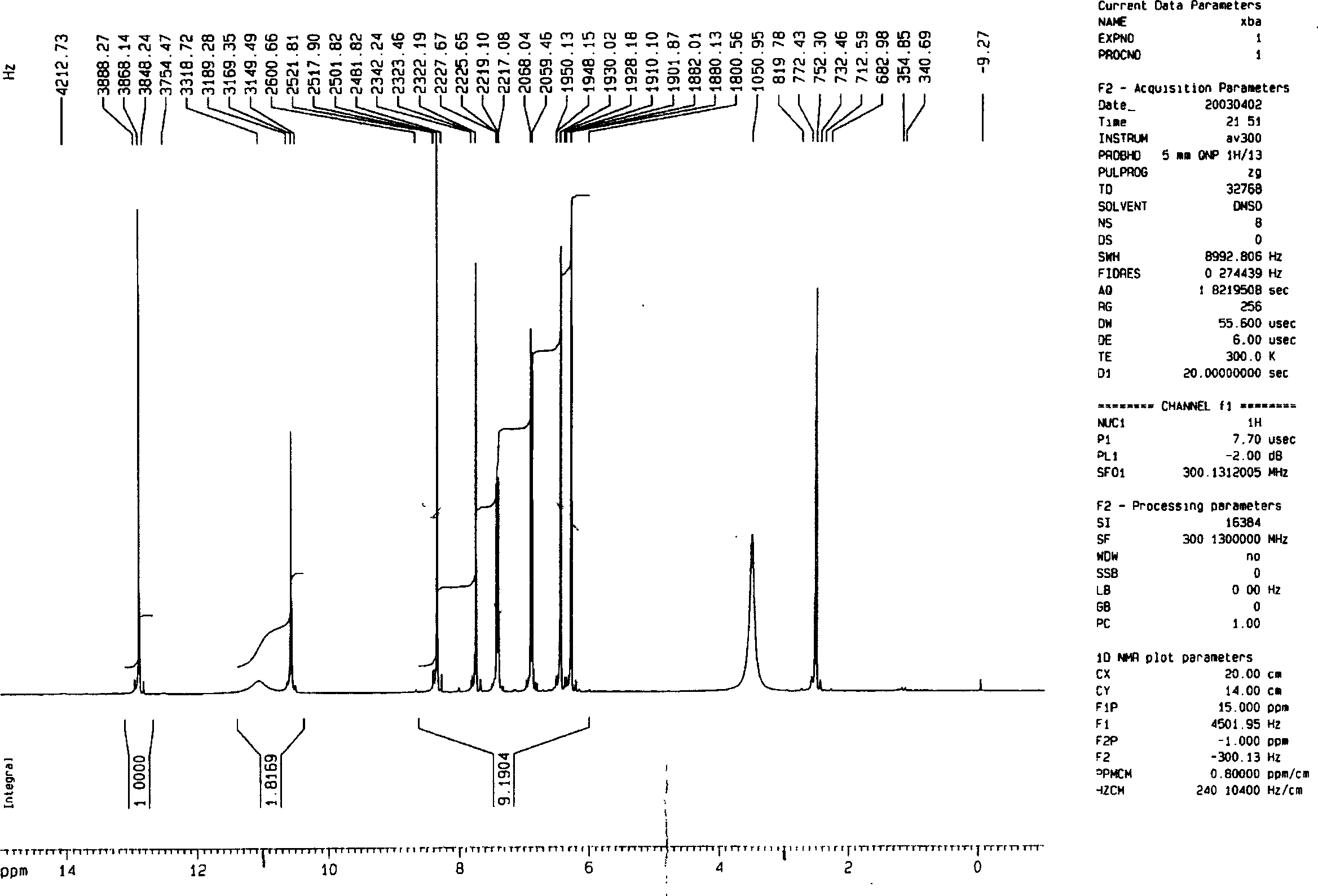 Genistein-3'-sodium sulfonate, dimethylation daidzein-3'-sodium sulfonate, their preparing process and pharmaceutical use