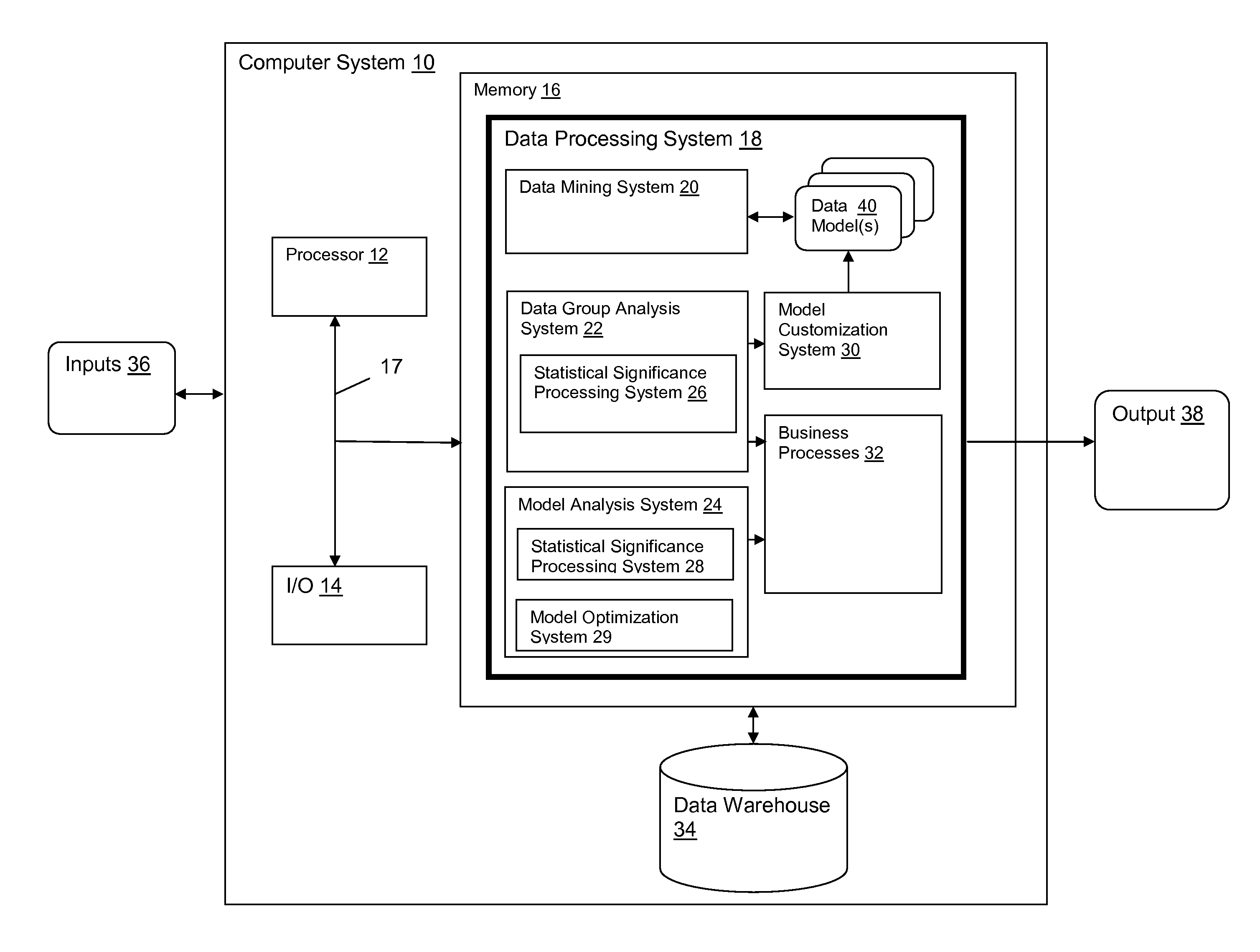 Data mining model interpretation, optimization, and customization using statistical techniques