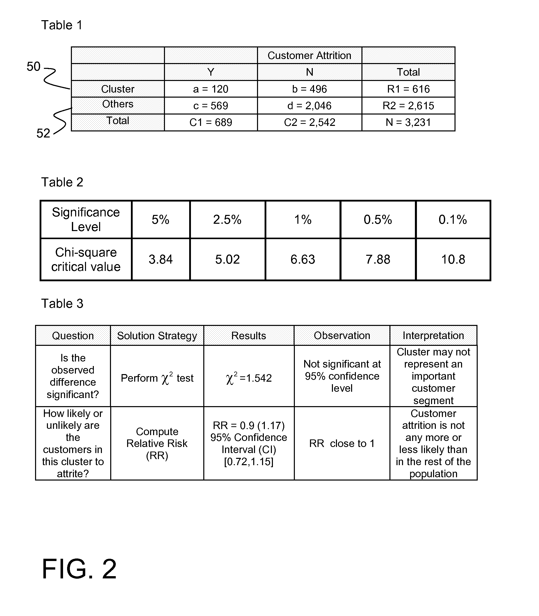 Data mining model interpretation, optimization, and customization using statistical techniques