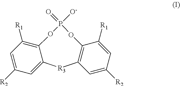 Additive compositions and polymer compositions containing the same