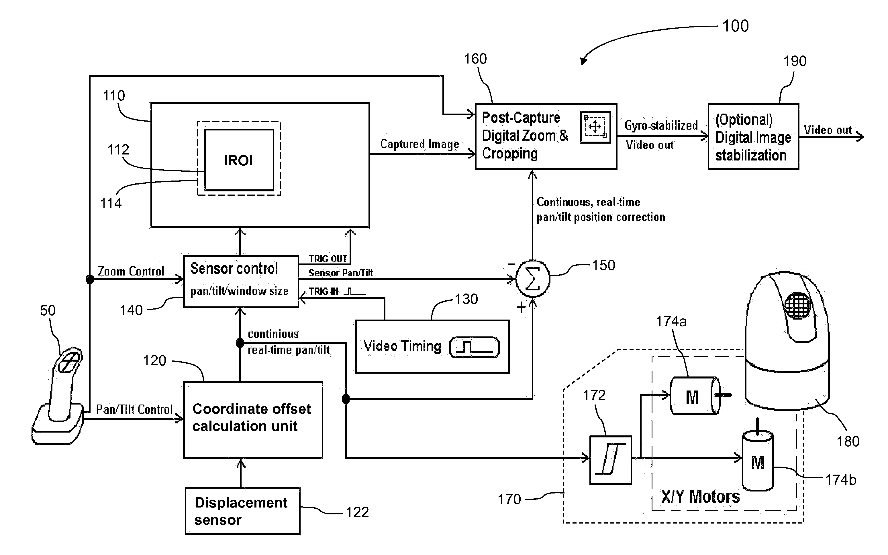 Video motion compensation and stabilization gimbaled imaging system