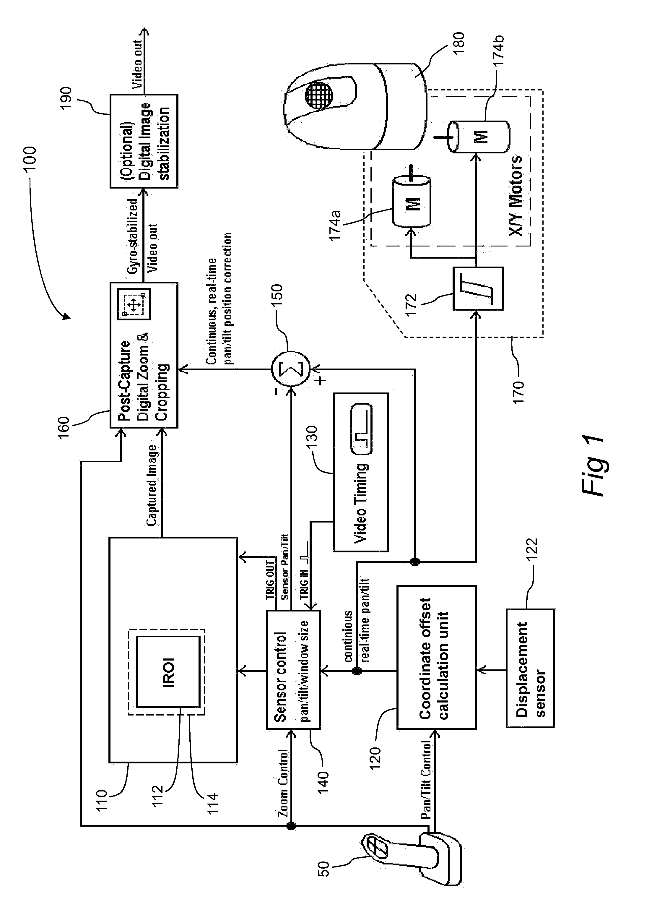 Video motion compensation and stabilization gimbaled imaging system