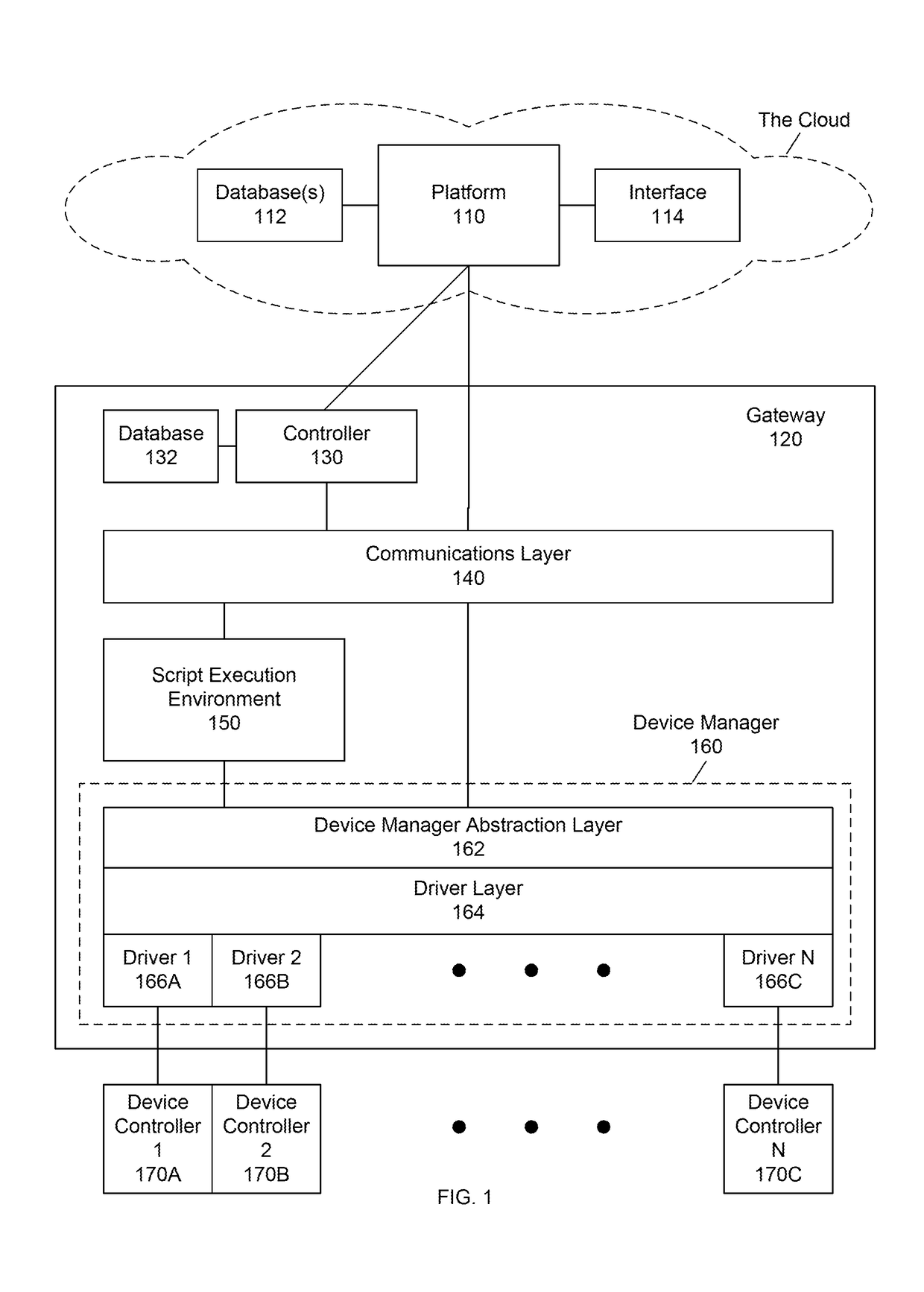 Control infrastructure