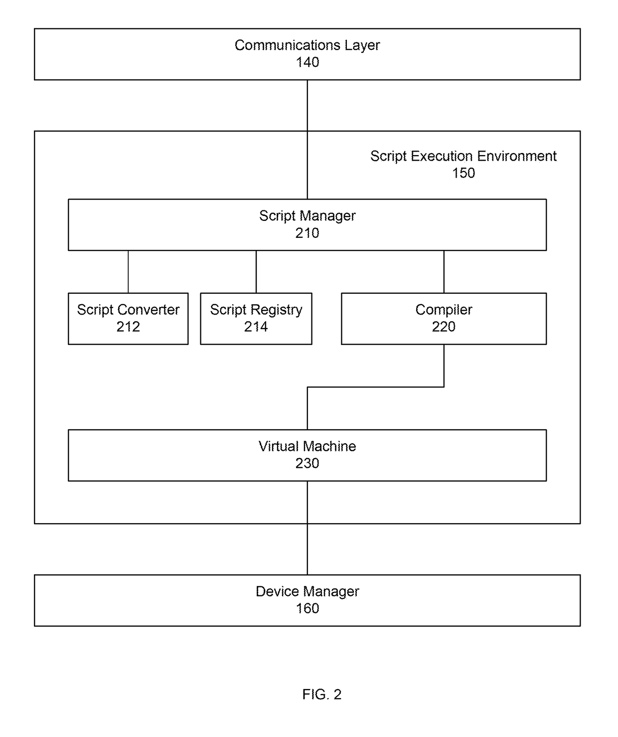 Control infrastructure