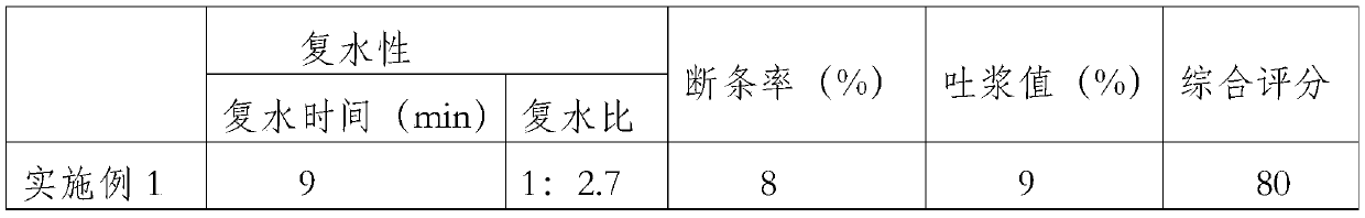 Preparation method for fermented rice row noodles and fermented rice row noodles