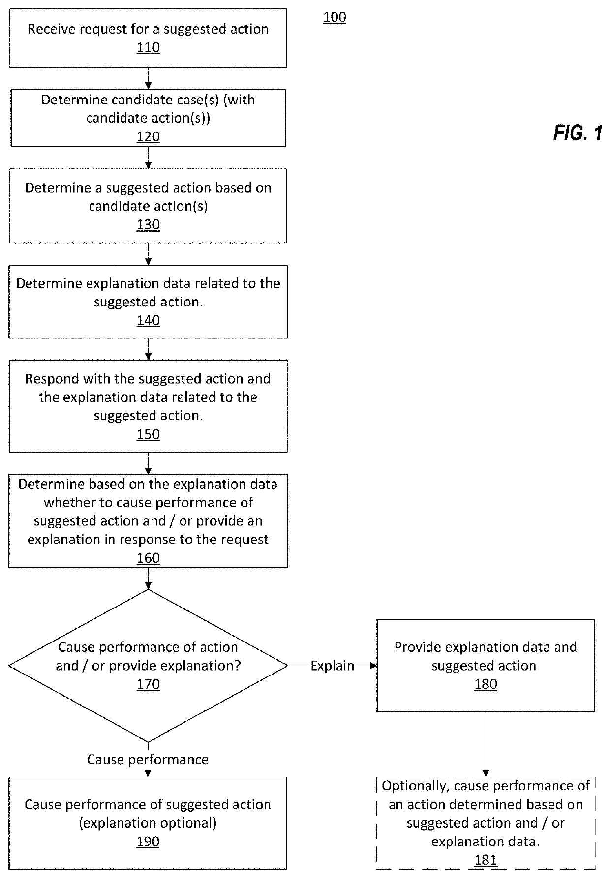 Explainable and Automated Decisions in Computer-Based Reasoning Systems