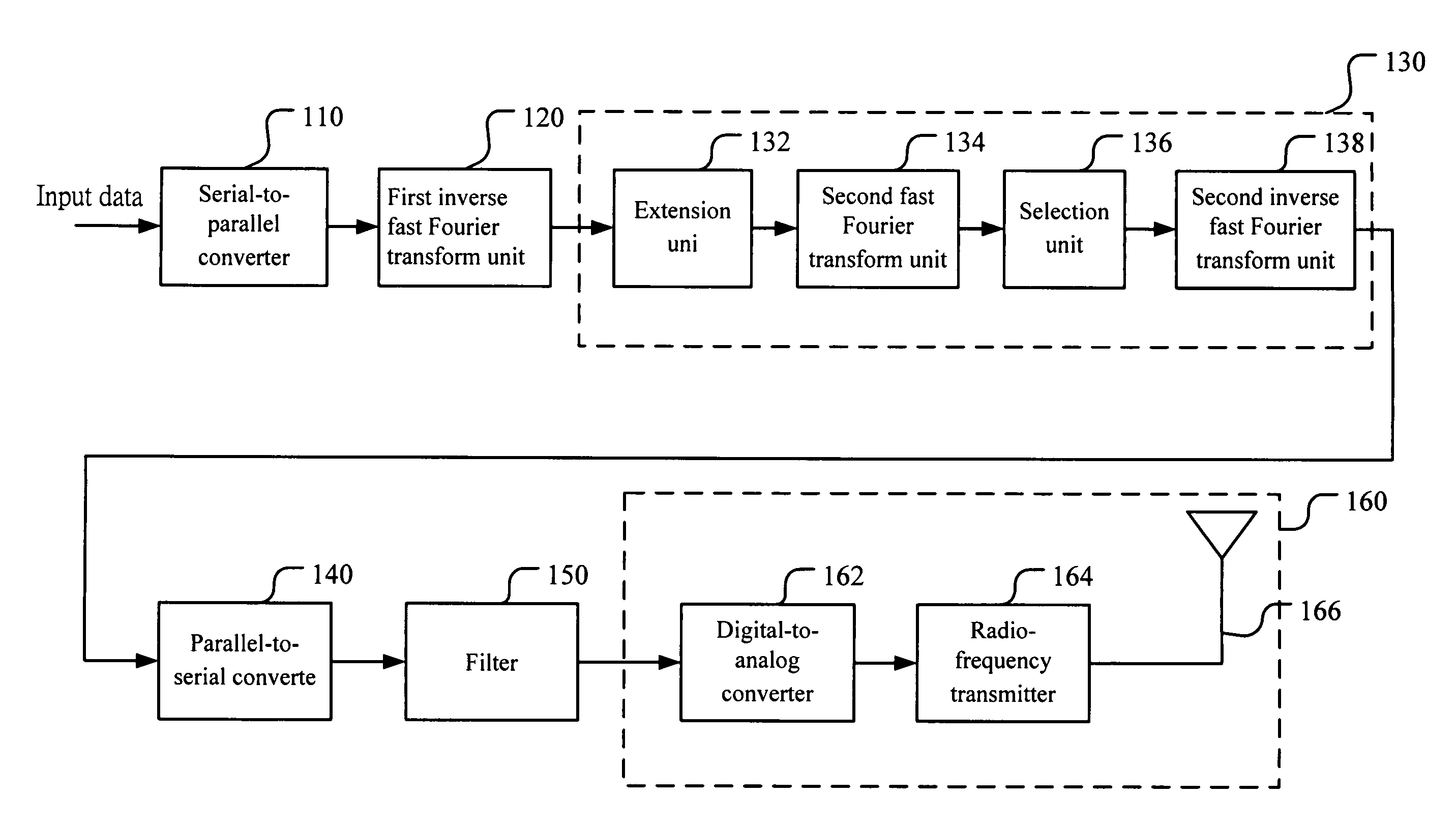 Transmission system with interference avoidance capability and method thereof