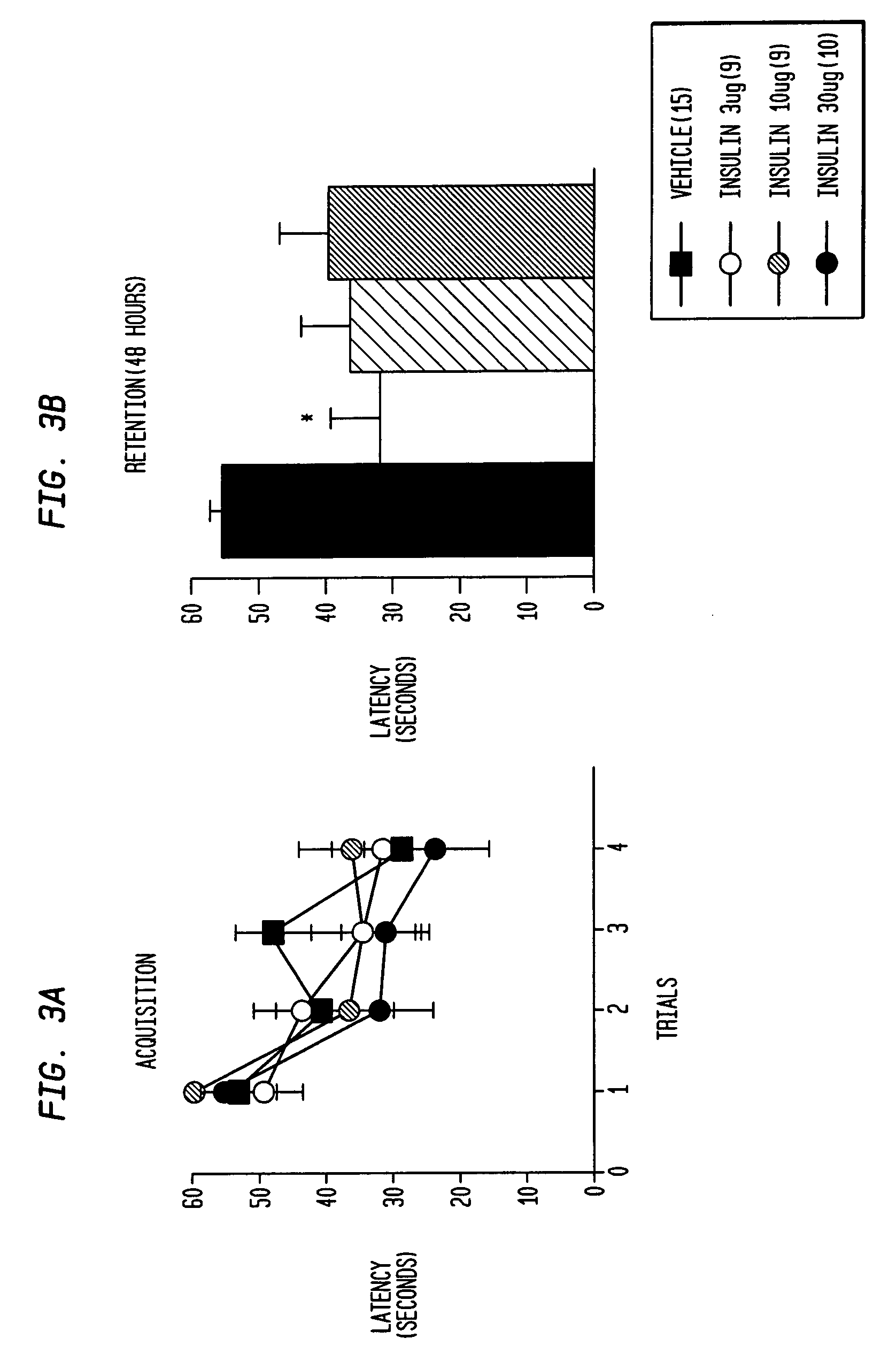 Insulin-associated peptides with effects on cerebral health