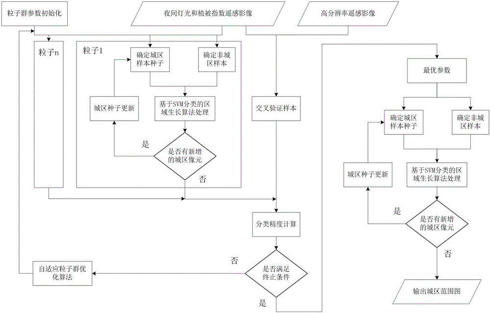 Intelligent extraction method of build-up area on the basis of nighttime light data