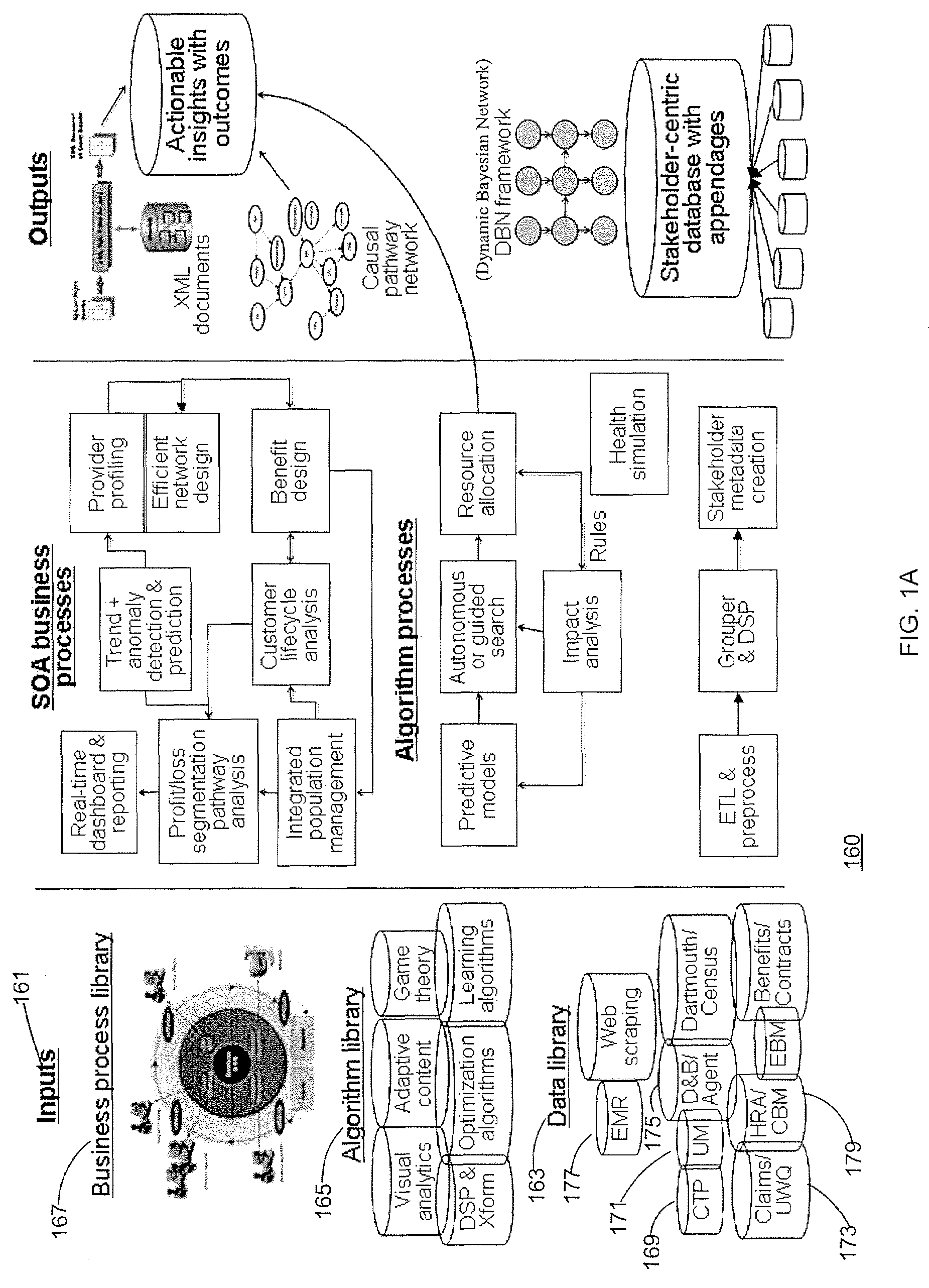 Intelligent Health Benefit Design System