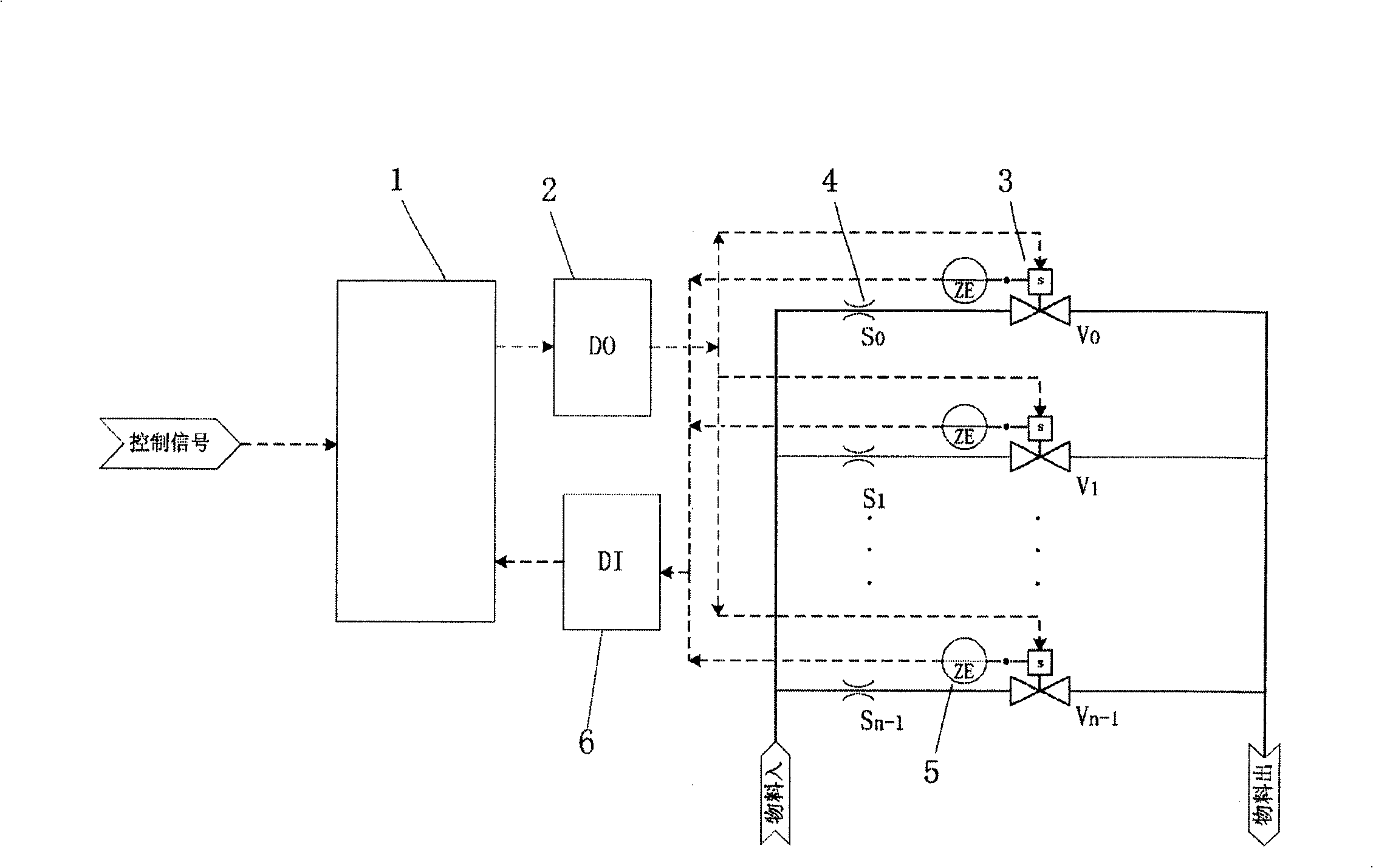 Flow control system and control method in mixed mode of pulse code modulation and pulse width modulation