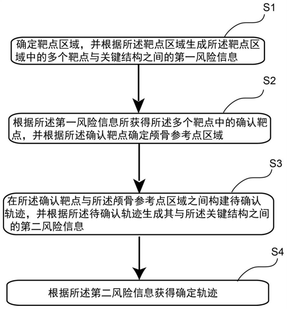 Path planning method and readable storage medium