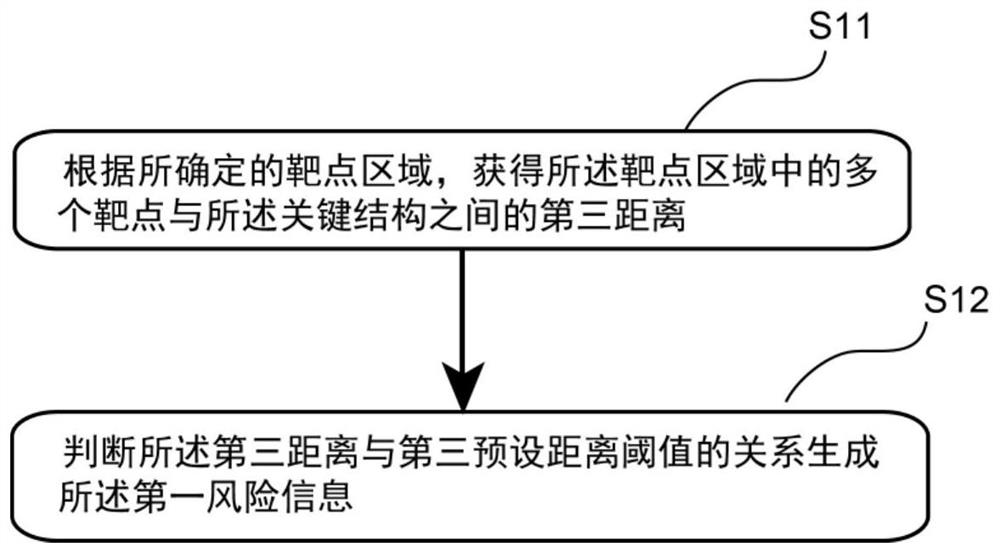 Path planning method and readable storage medium