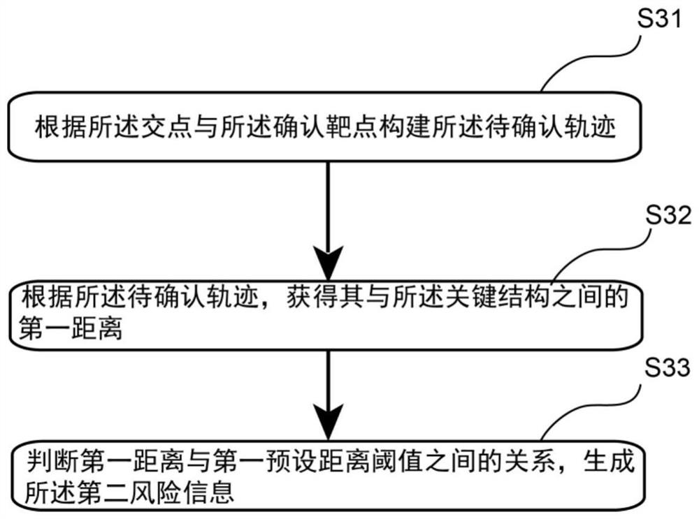 Path planning method and readable storage medium