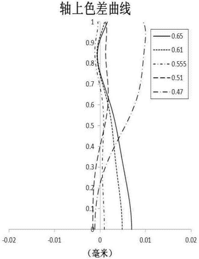 Optical imaging system