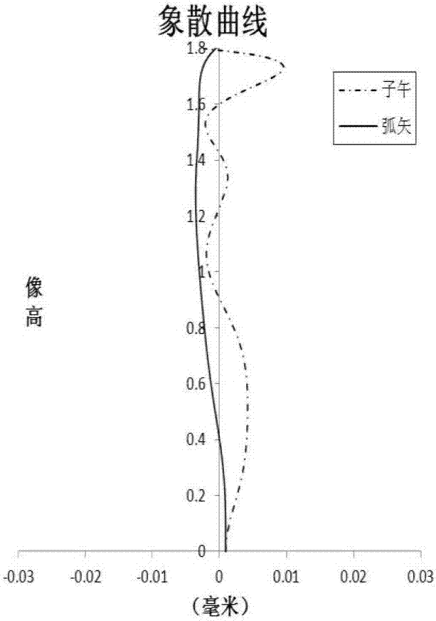 Optical imaging system