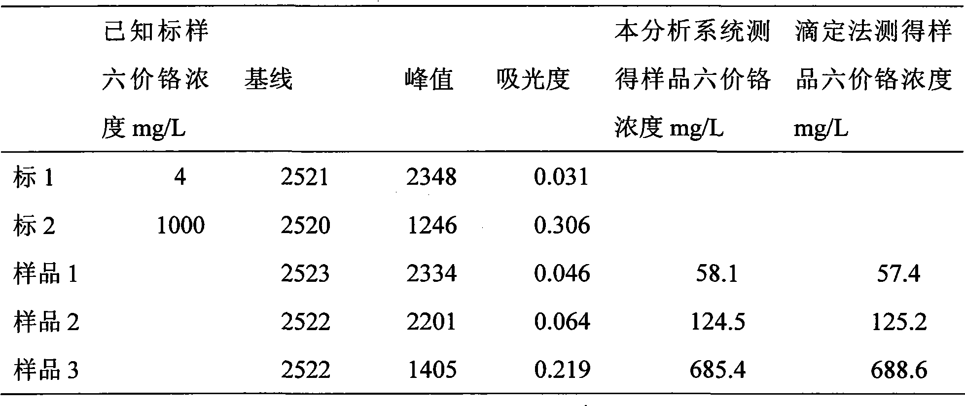 Multi-passage direction selecting flow-injection quick analysis system for hexavalent chromium water quality