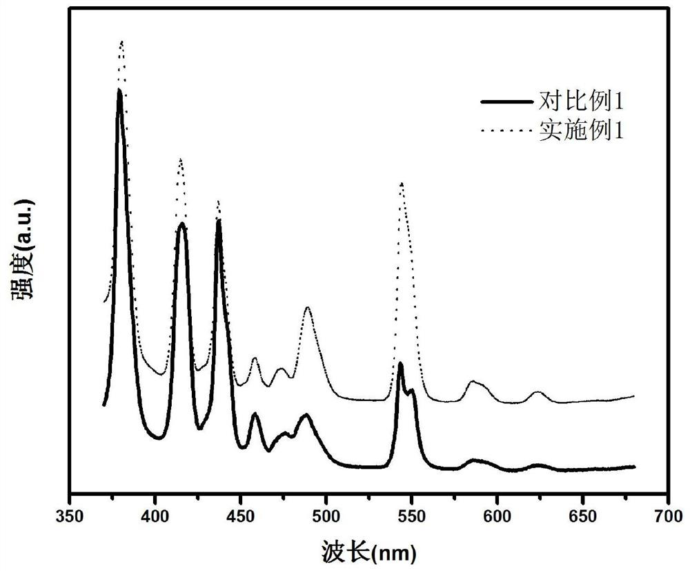 A rare earth-doped luminescent glass and its preparation method