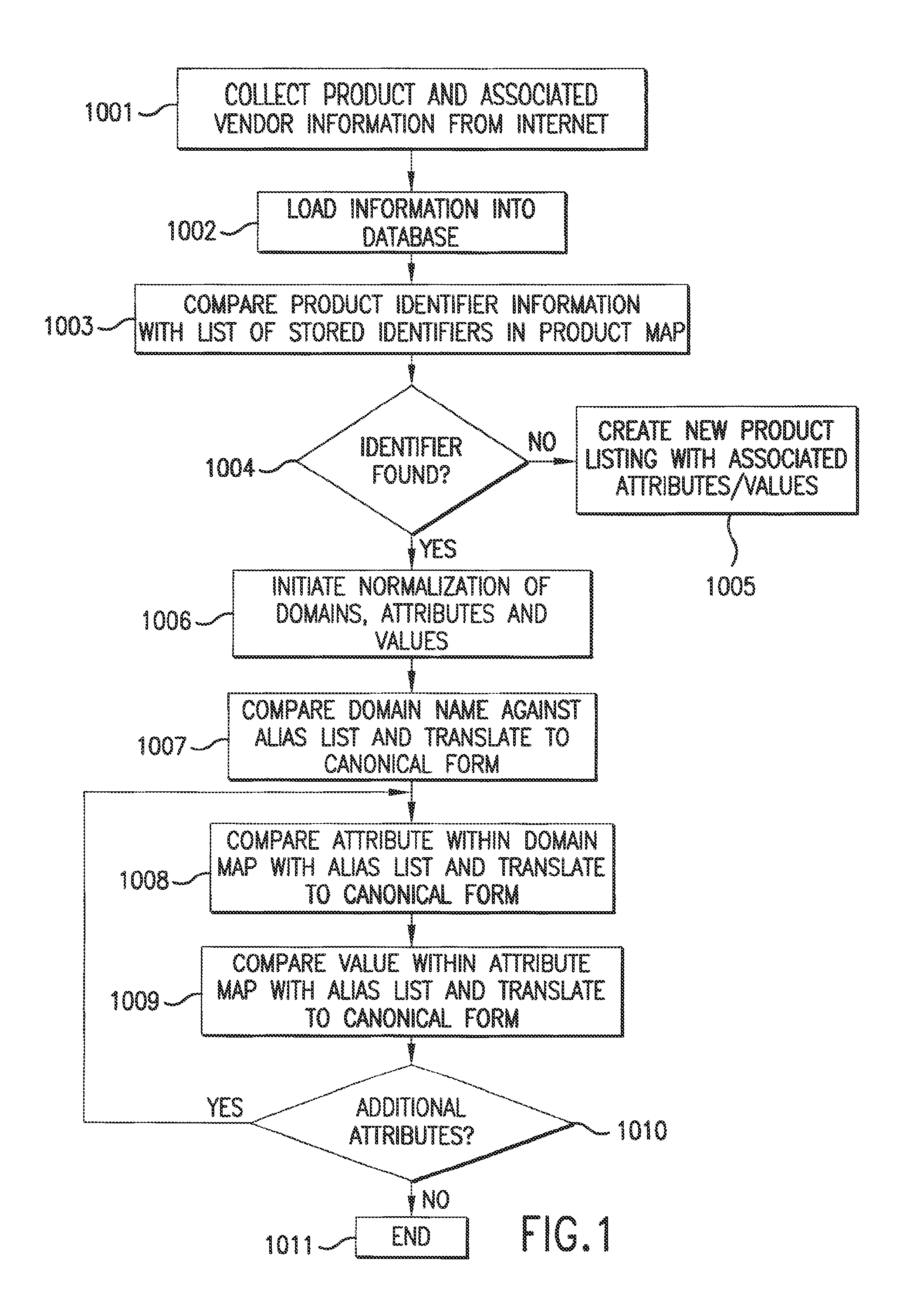 System and method for retrieving and normalizing product information