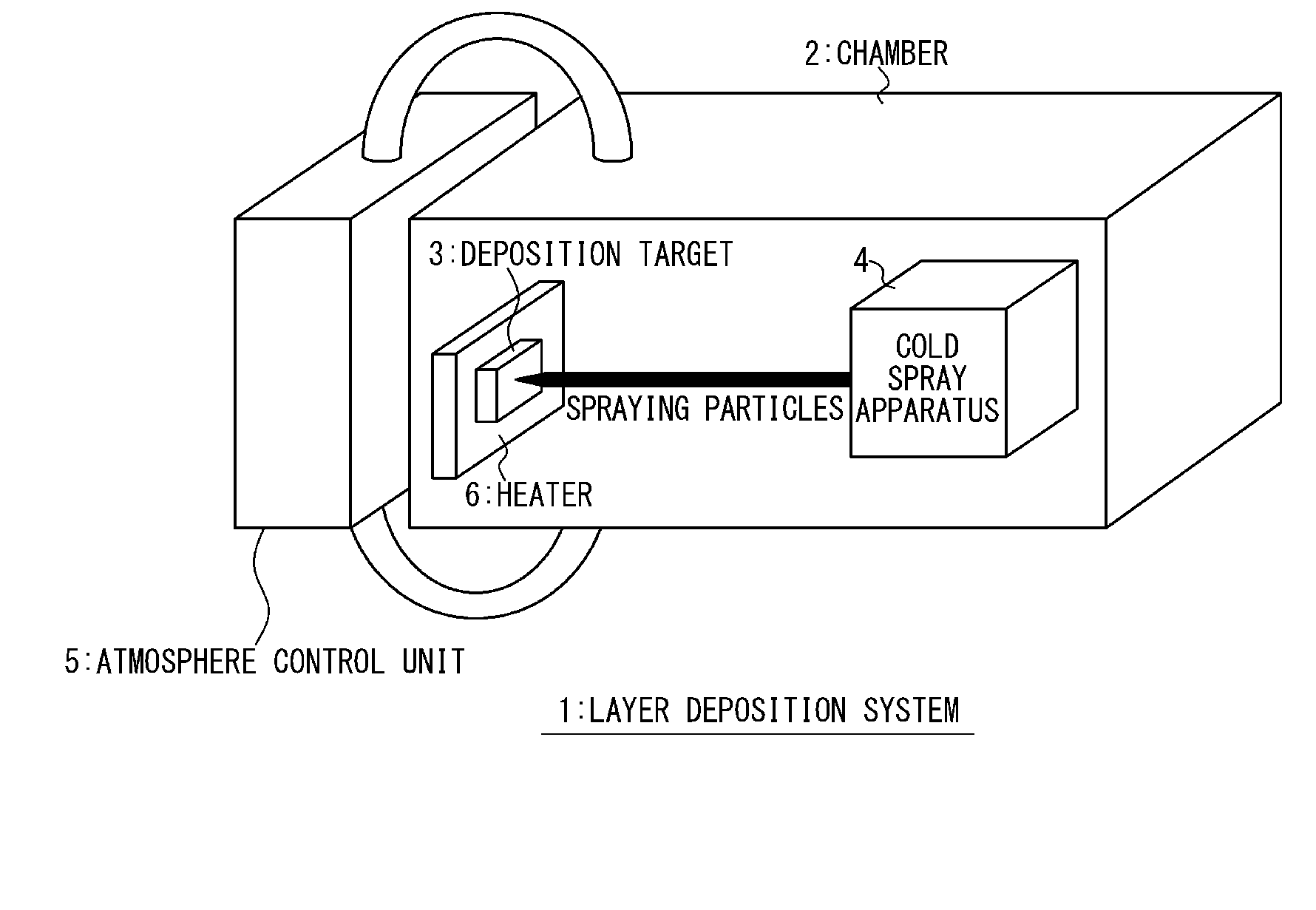 Method for depositing layer