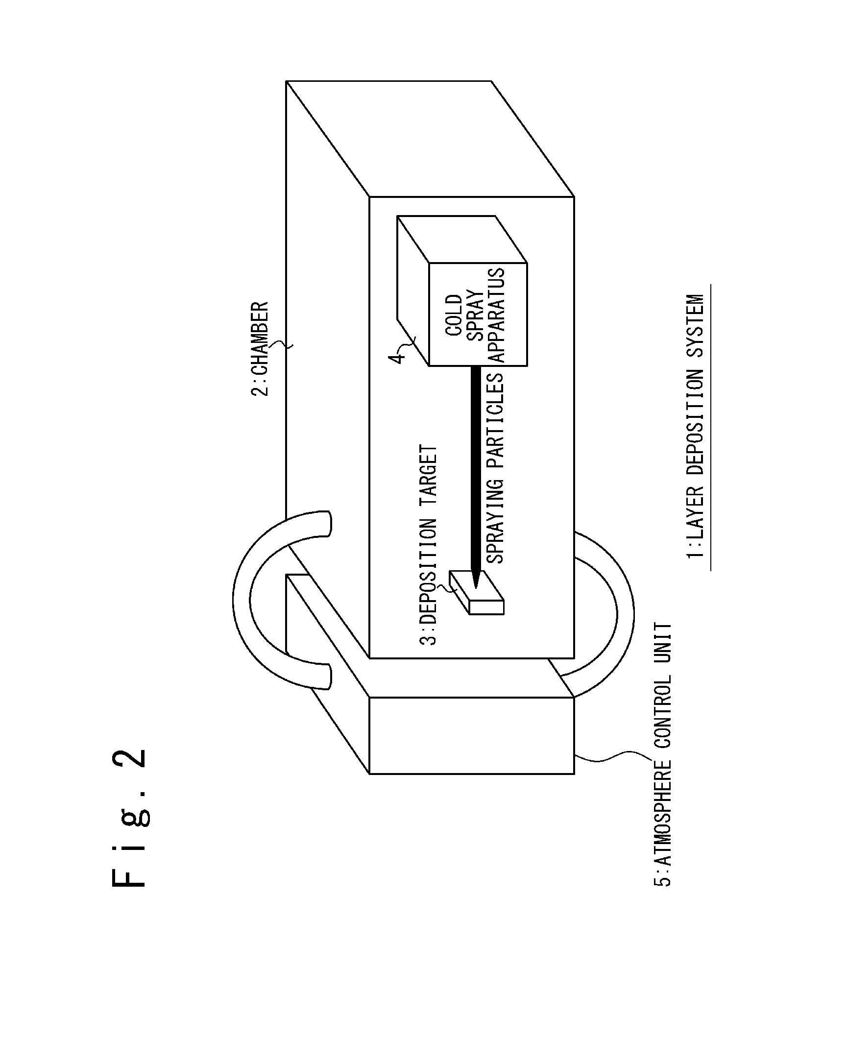 Method for depositing layer