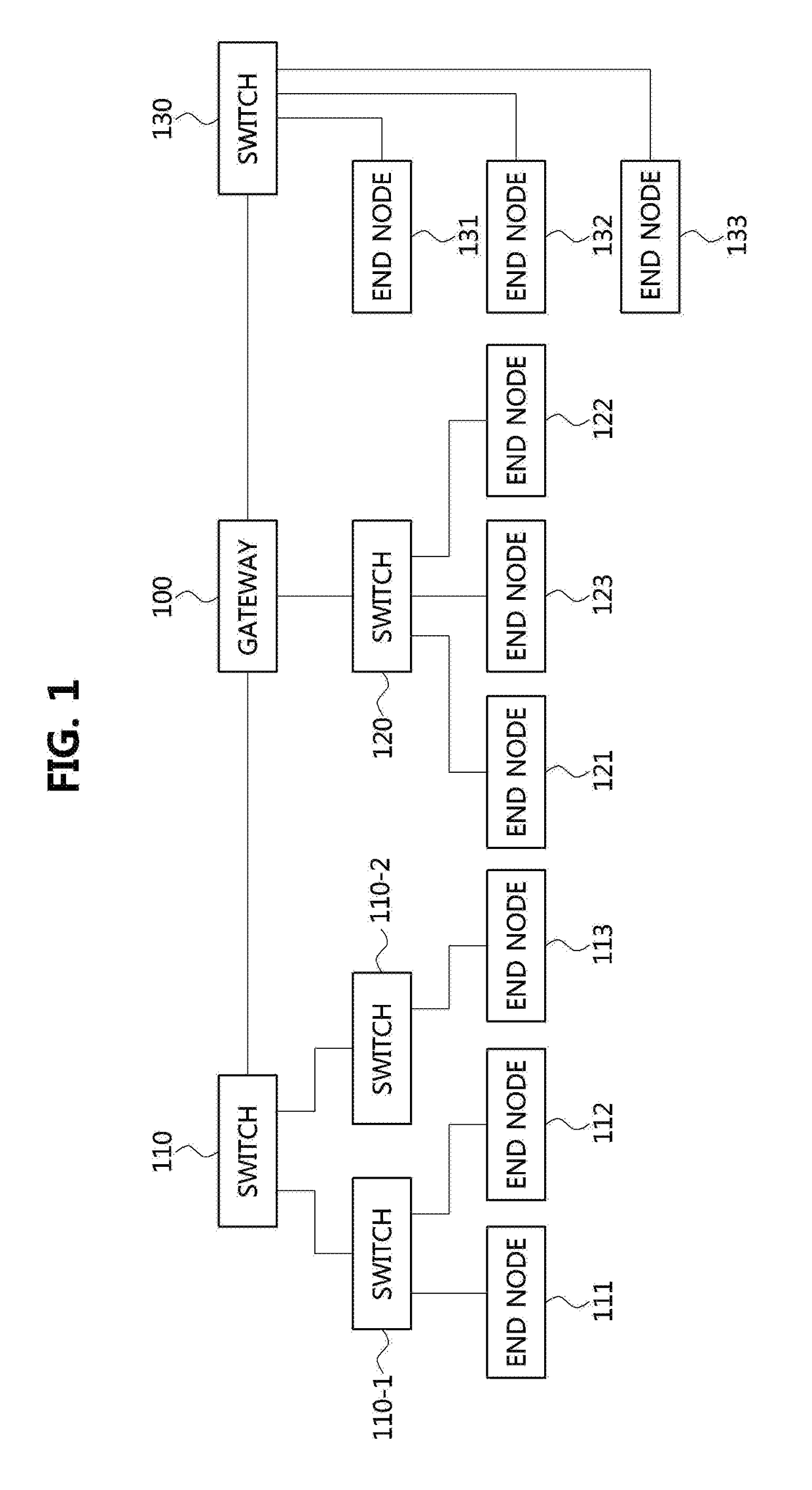 Operation methods of communication node in network