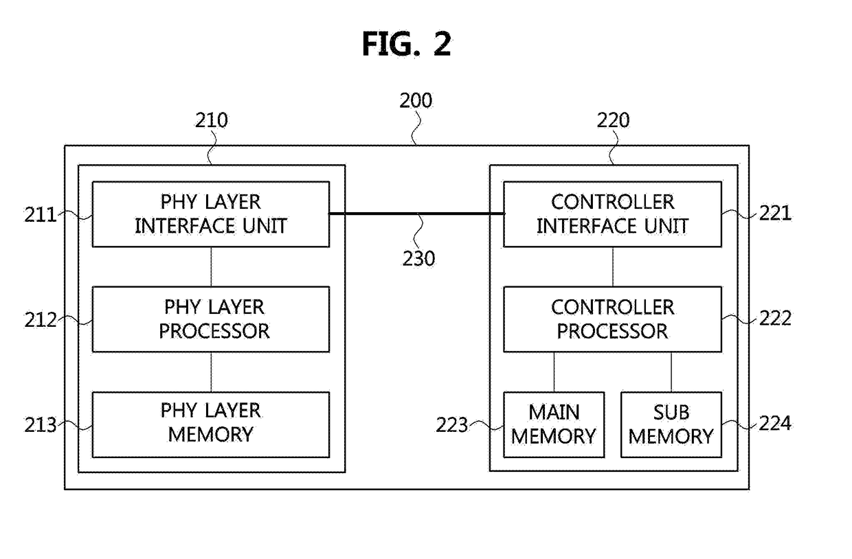 Operation methods of communication node in network