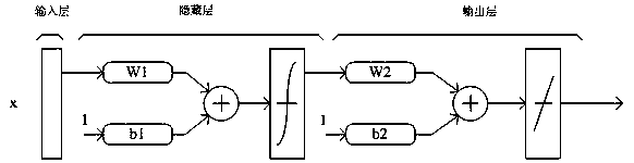 Near-infrared spectroscopy non-invasive blood glucose detection method and its detection network model training method