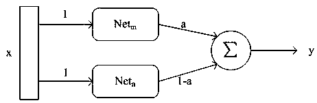 Near-infrared spectroscopy non-invasive blood glucose detection method and its detection network model training method