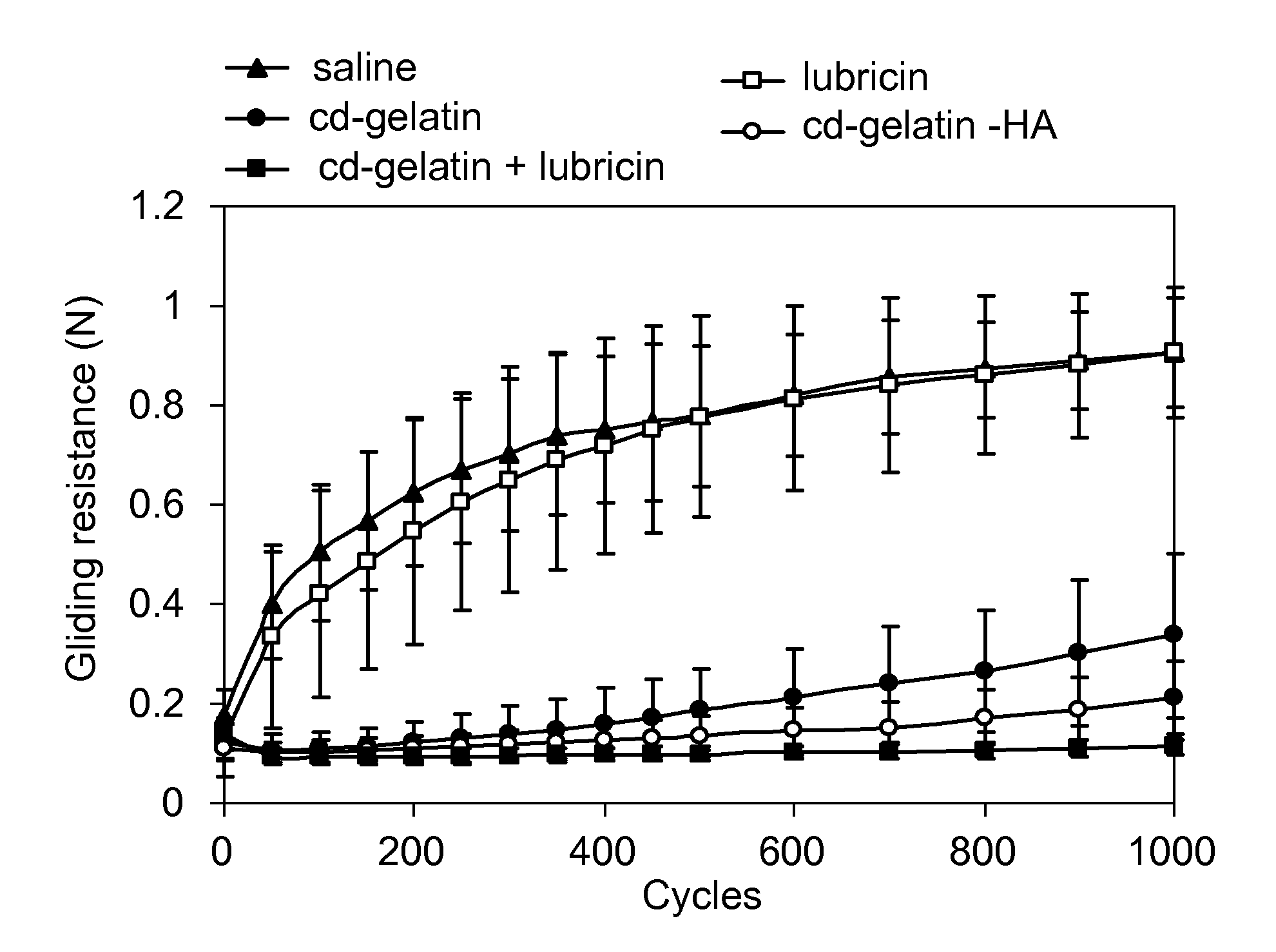 Methods and materials for tissue repair