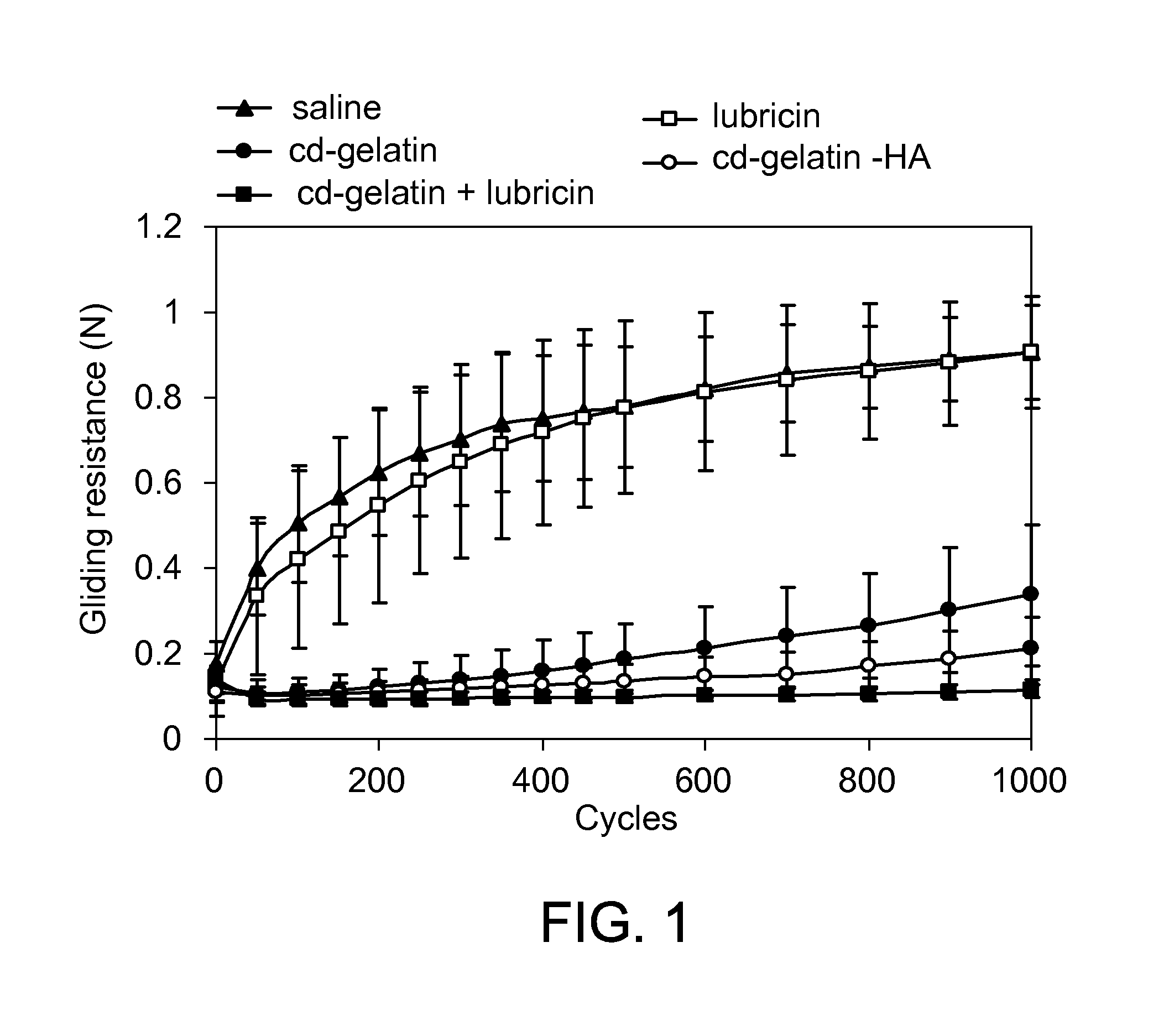 Methods and materials for tissue repair