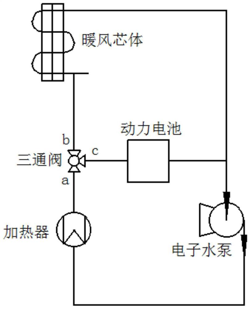 Control method of electric vehicle, medium and equipment