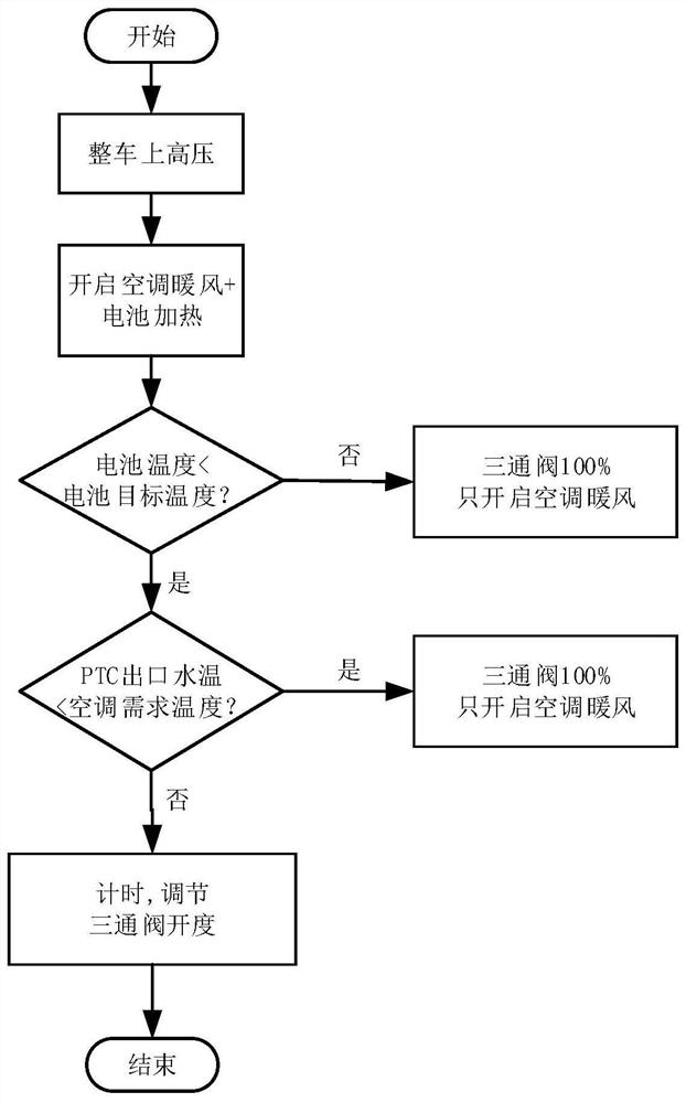 Control method of electric vehicle, medium and equipment