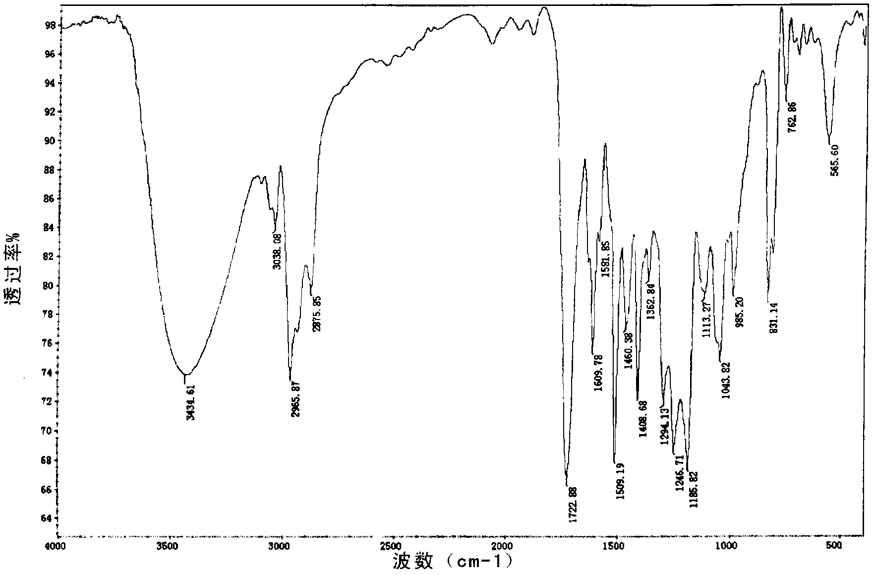 Resin system capable of realizing automatic oxidation, automatic initiation and radiation curing and preparation method thereof