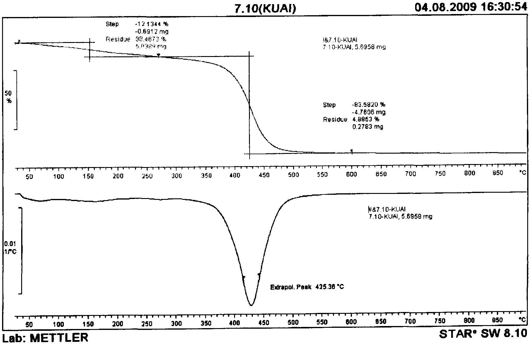 Resin system capable of realizing automatic oxidation, automatic initiation and radiation curing and preparation method thereof