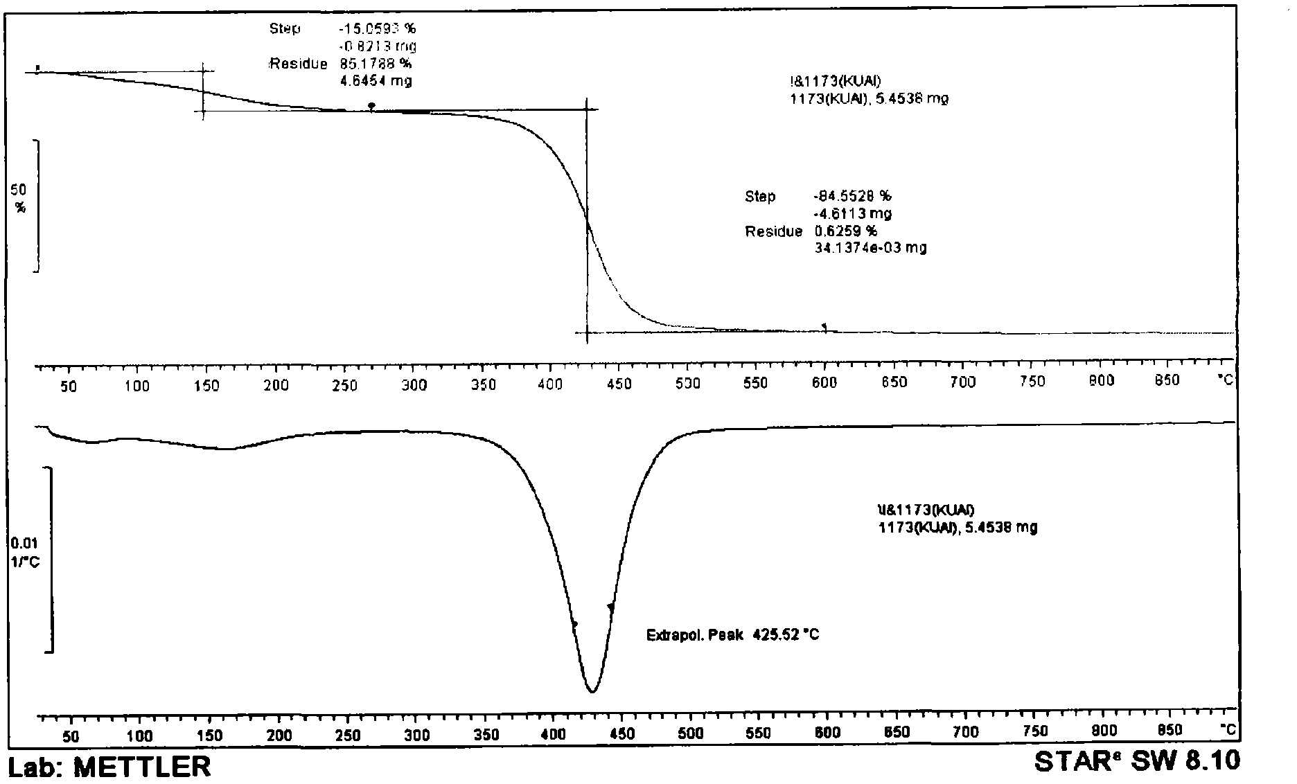 Resin system capable of realizing automatic oxidation, automatic initiation and radiation curing and preparation method thereof