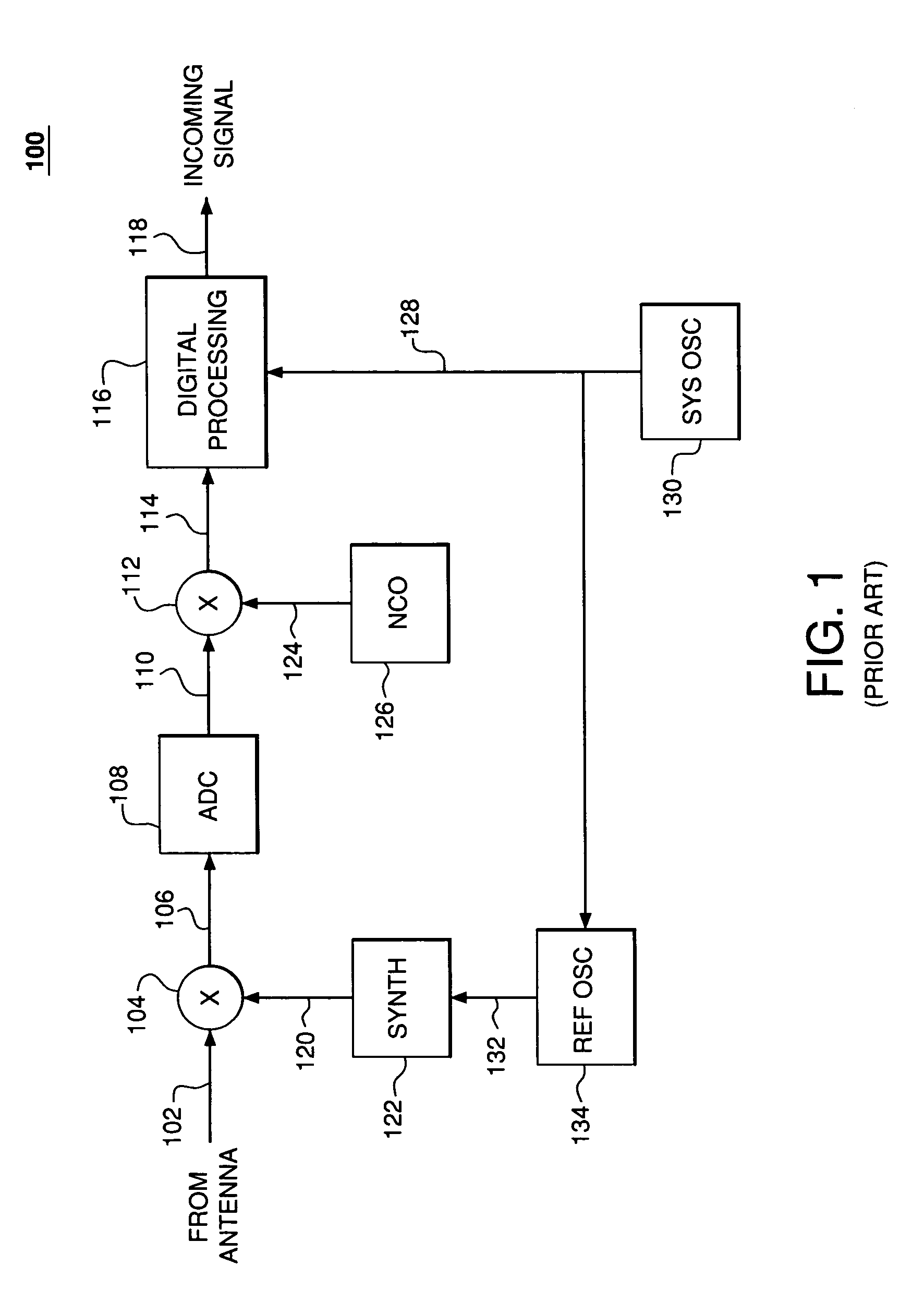 Frequency offset correction in transmitters having non-ideal synthesizer channel spacing