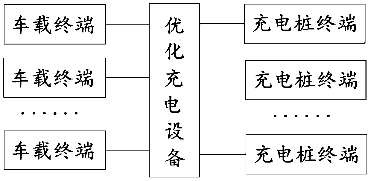 Internet-basedvehicle charging system