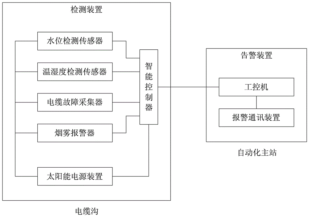 Cable line online monitoring circuit