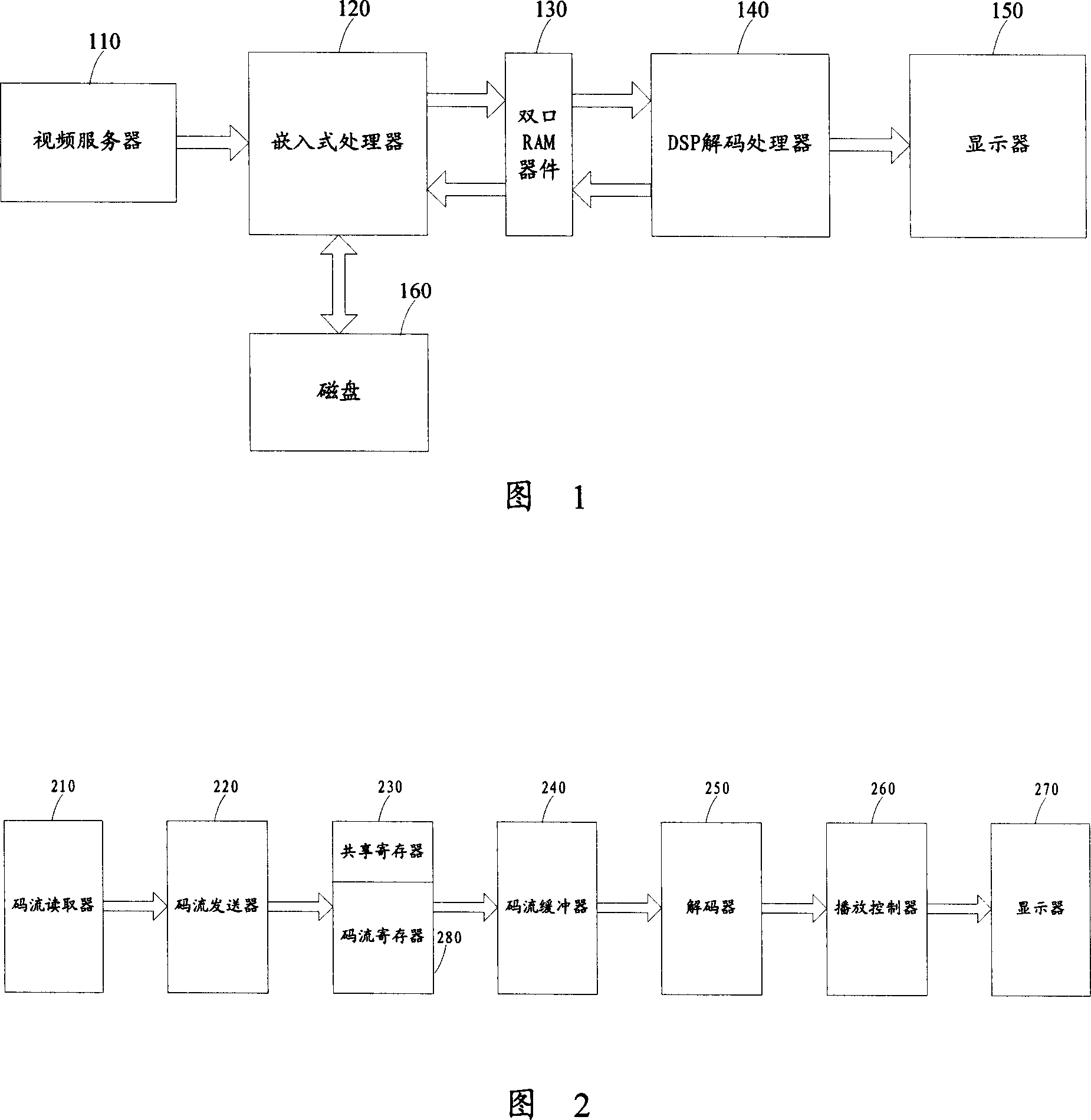 Embedded video playing device based on the dual processor