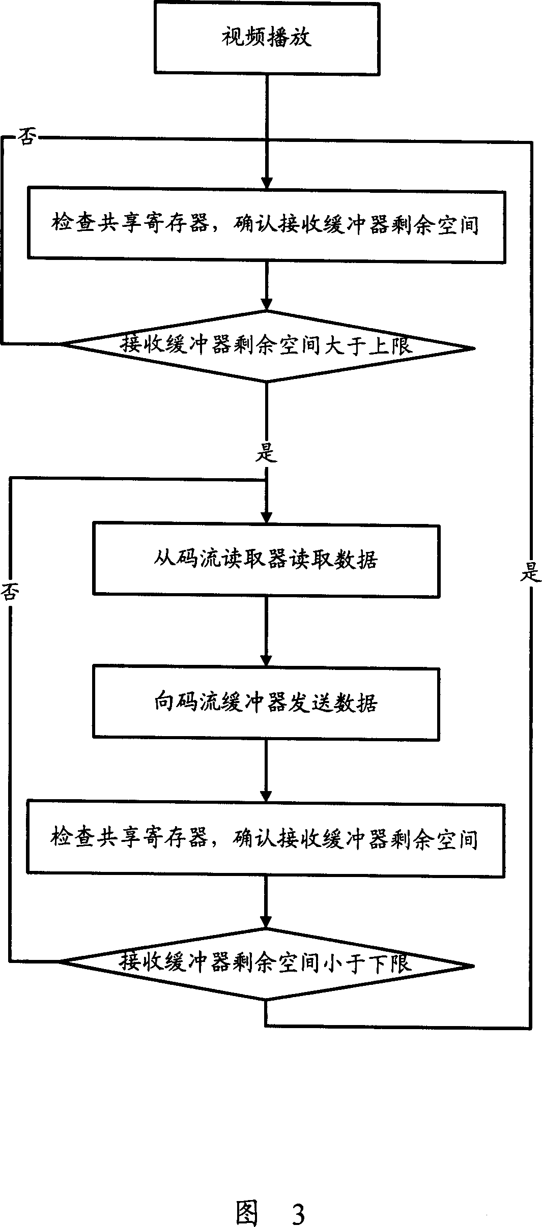 Embedded video playing device based on the dual processor