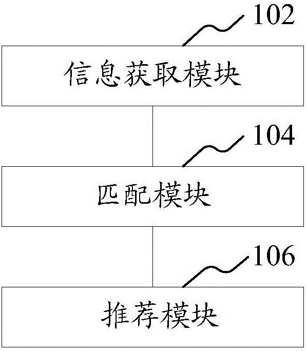 Individual-based treatment scheme recommendation system based on big data knowledge base