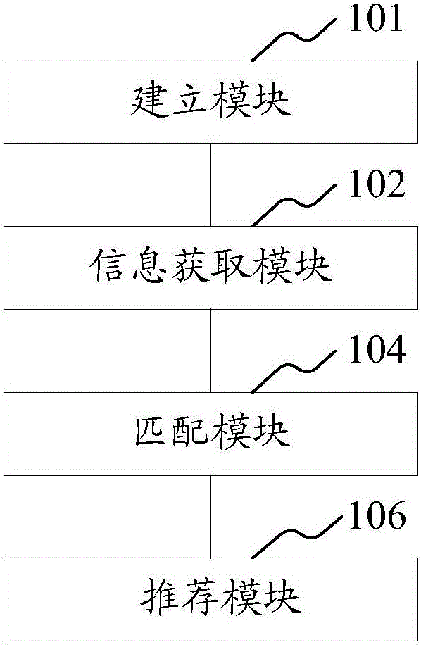 Individual-based treatment scheme recommendation system based on big data knowledge base