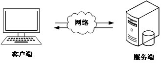 Federated model training, customer profiling method, device, equipment and medium