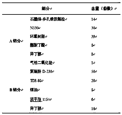 High-dispersion impact-resistance graphene antiseptic coating and preparation method