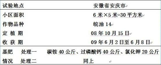 Environmentally-friendly natural multielement rock fertilizer