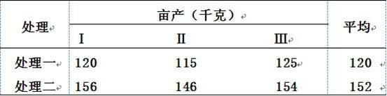 Environmentally-friendly natural multielement rock fertilizer