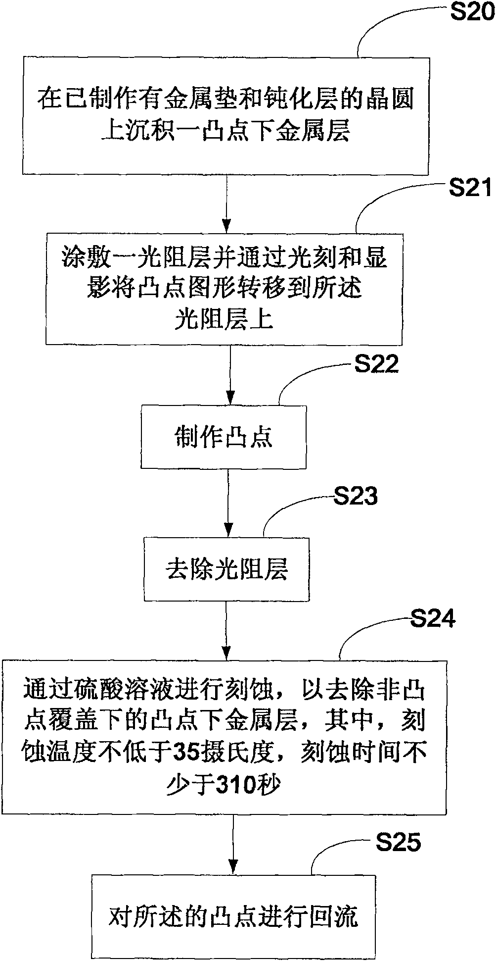 Convex point production method capable of preventing blue film